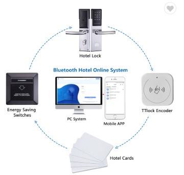 For E301 Low Price ANSI Hotel Lock with APP/RFID/Mechanical Unlock Cloud Data Storage & SDK for Wood Doors Hostel Apartment