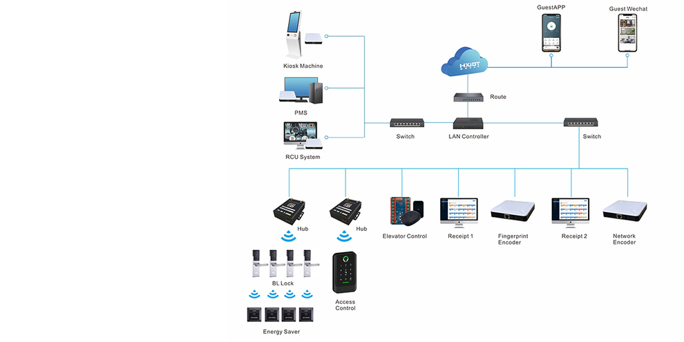 Enterprise Access Solution