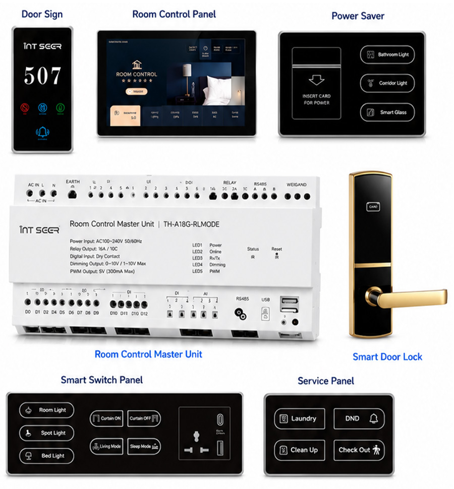 Hotel GRMS ecosystem for smart guest room management