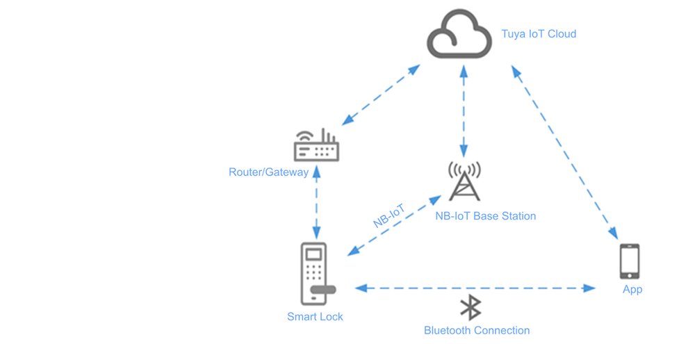 Wirelss System Solution