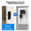 Cabinet Smart Lock