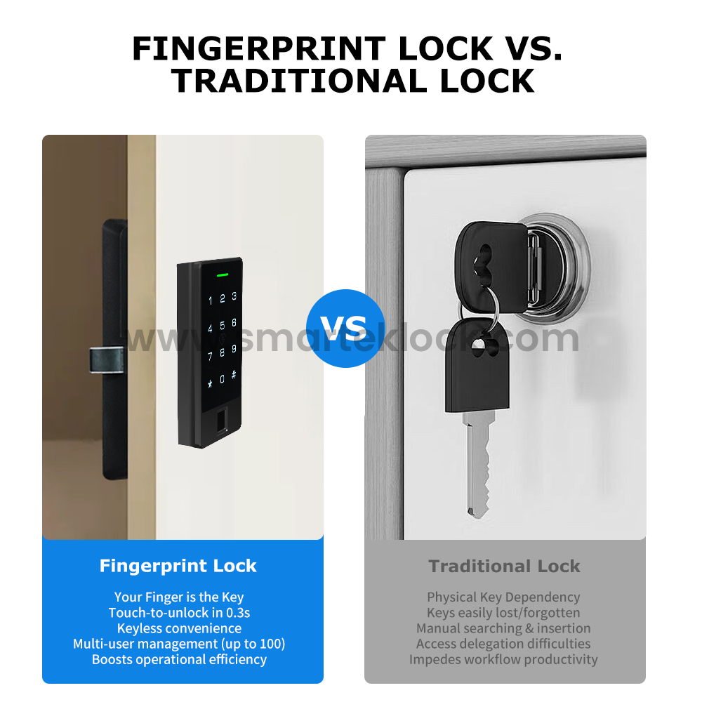 Cabinet Smart Lock