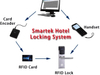 Smartek MCE02-17 Hotel Lock System Card Reader RF Encoder Hotel Software Offline