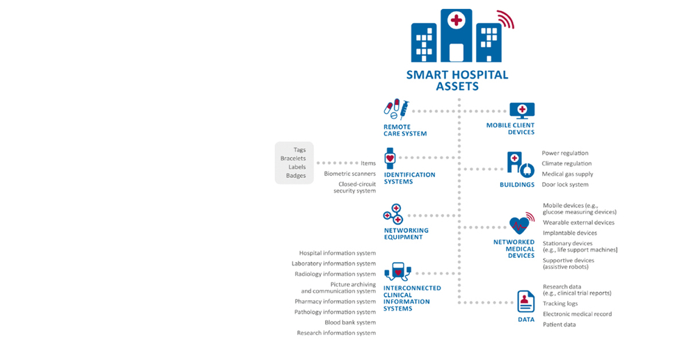 Hospitality Access Solution