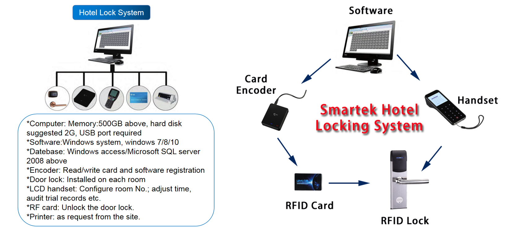 Electronic Lock Manufacturer