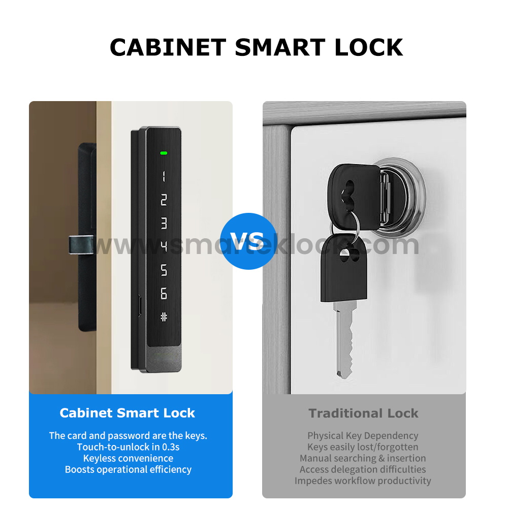 keyless cabinet lock